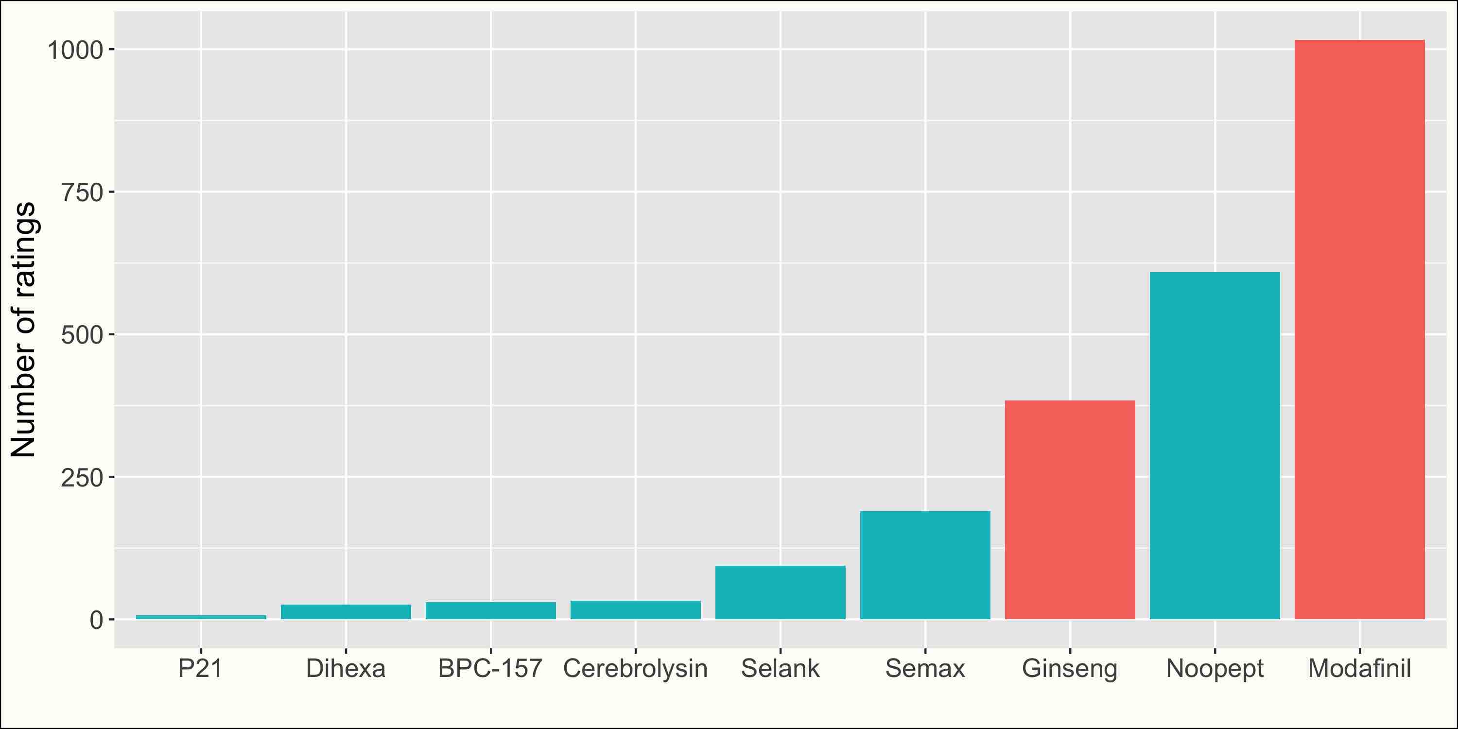 peptides_ratings_mean