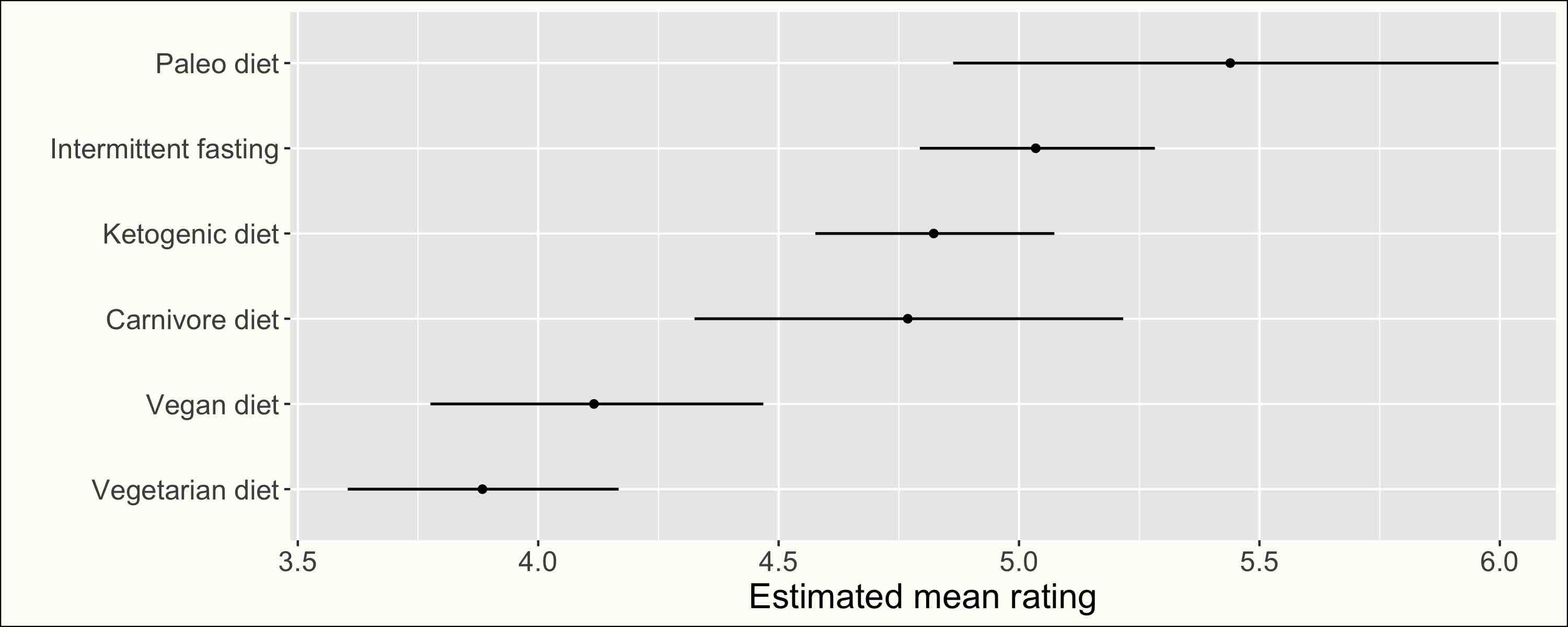 diets_mean_rating