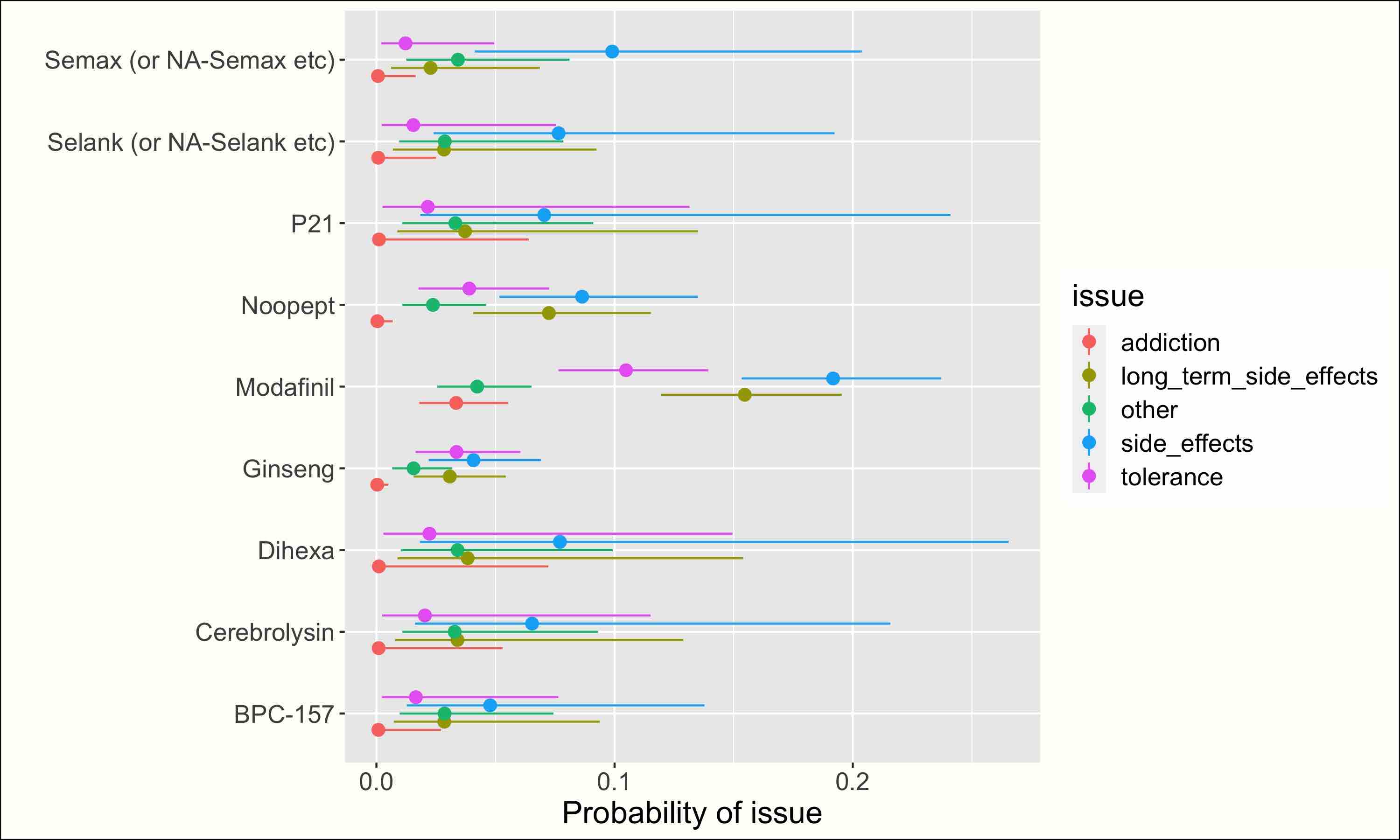 peptides_ratings_mean