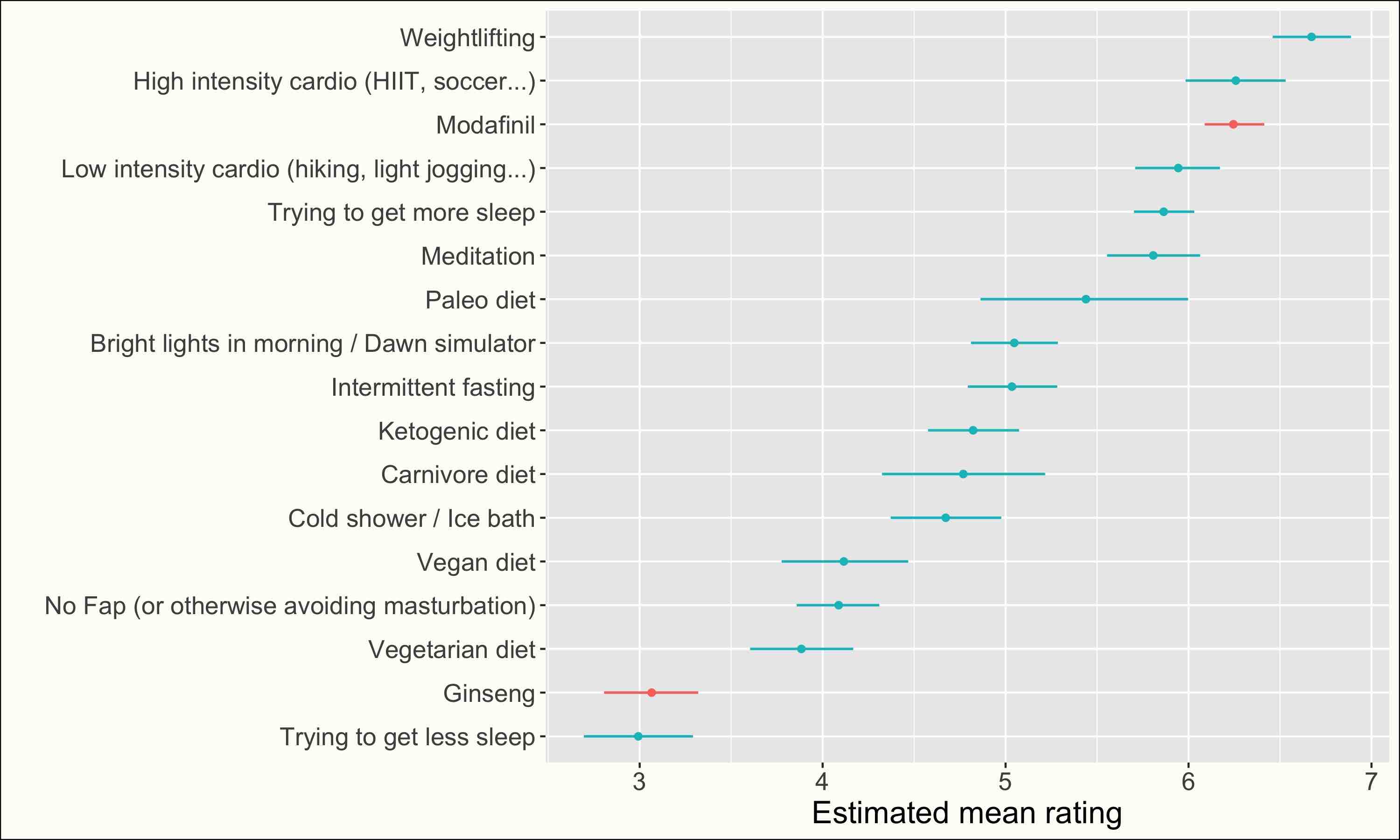 lifestyle_mean_rating