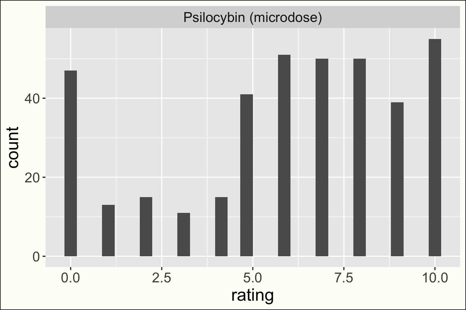 p_micro_rating_distrib