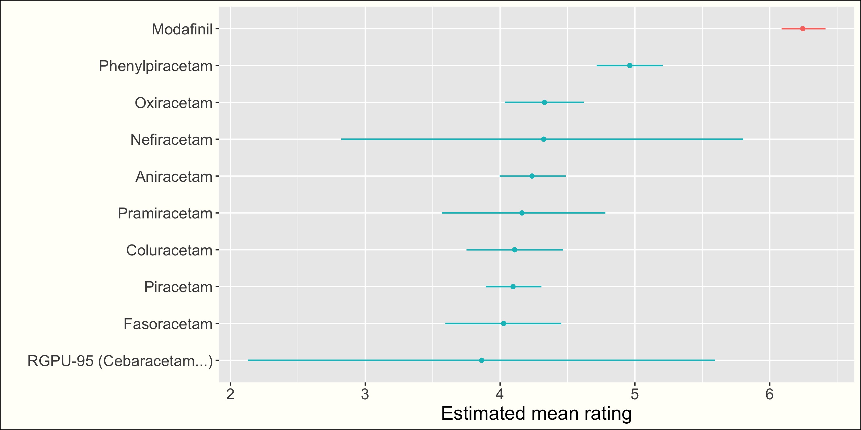 racetams_mean_ratings