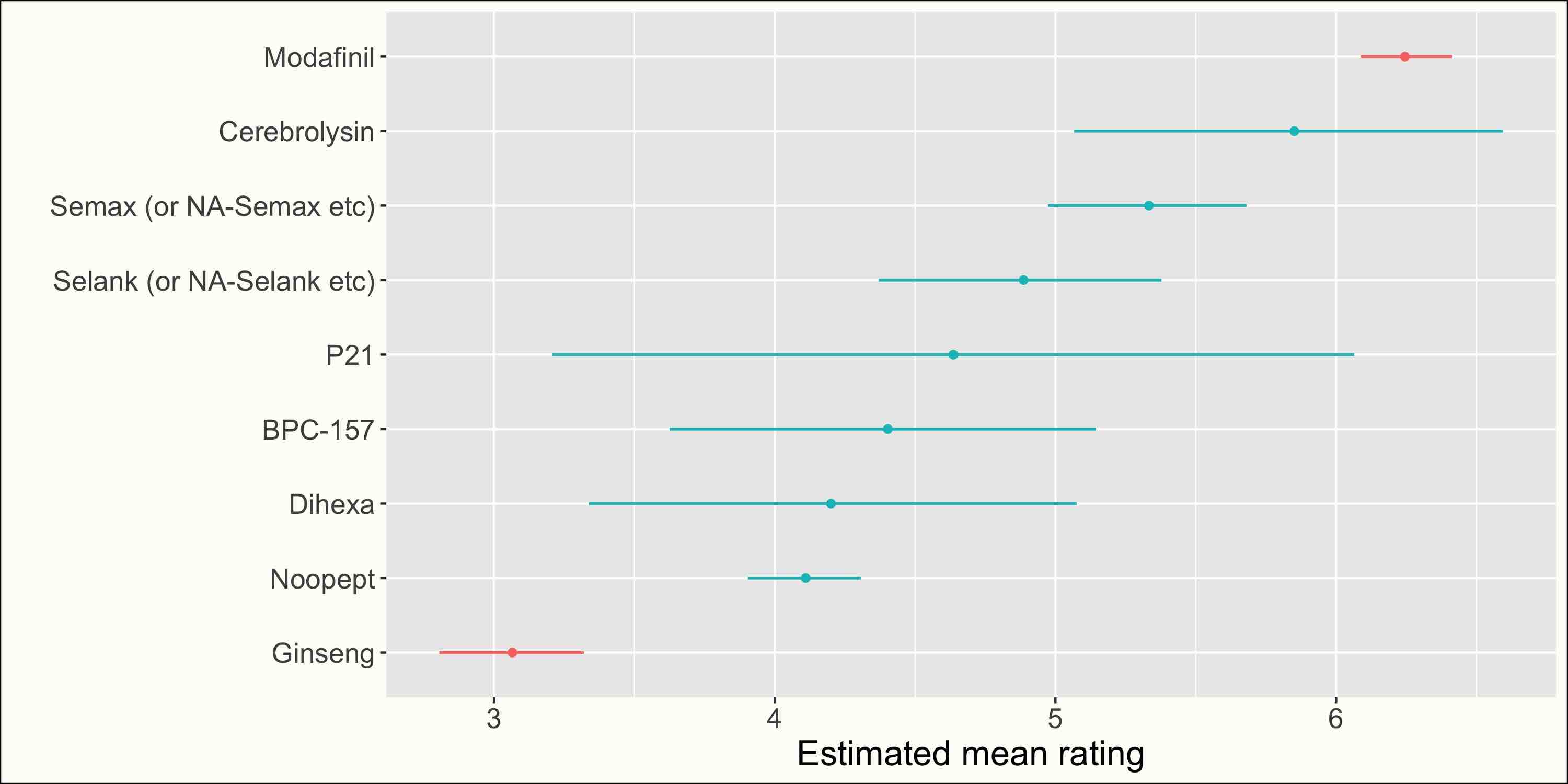 peptides_ratings_mean
