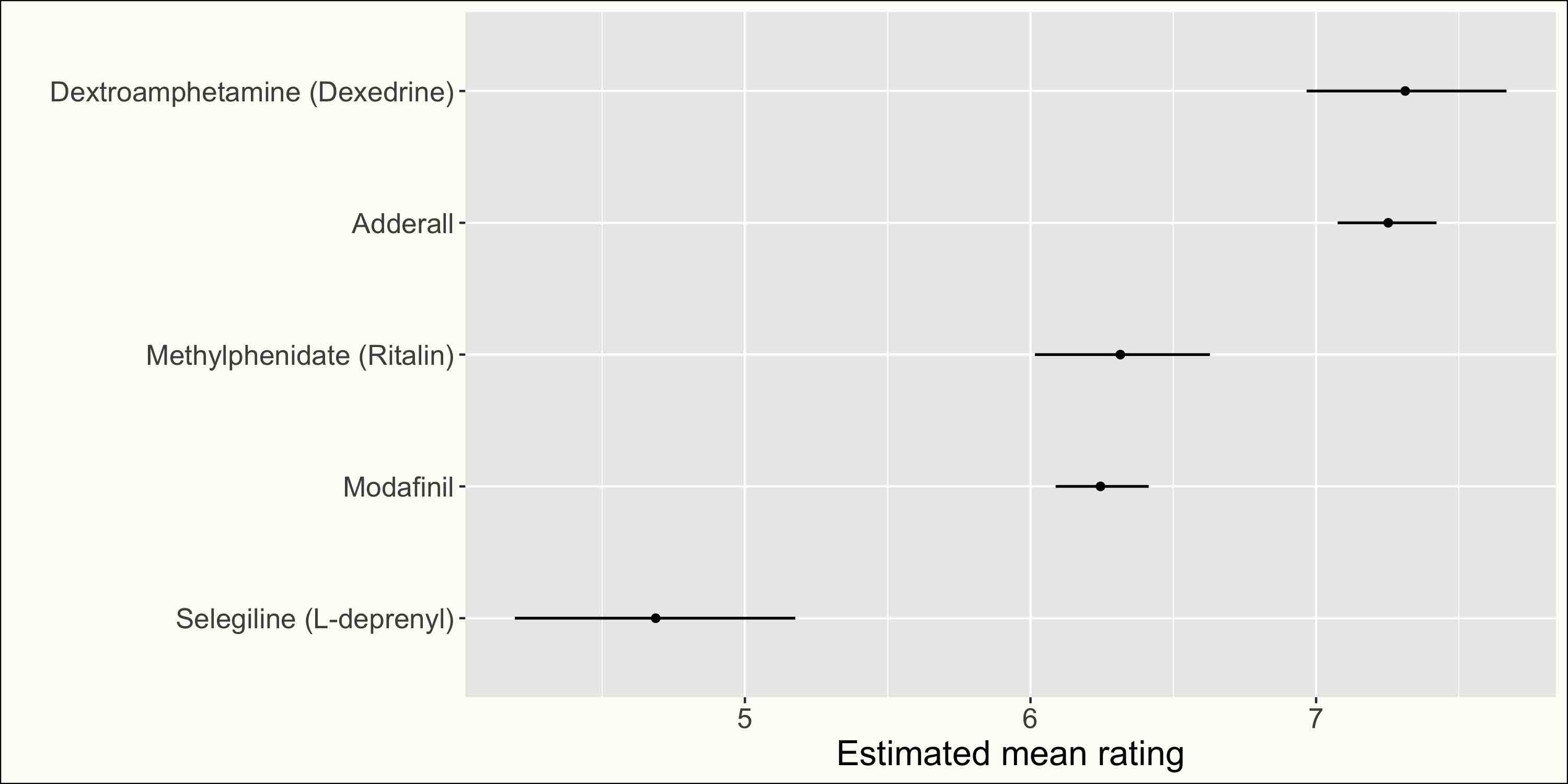stimulant_mean_ratings